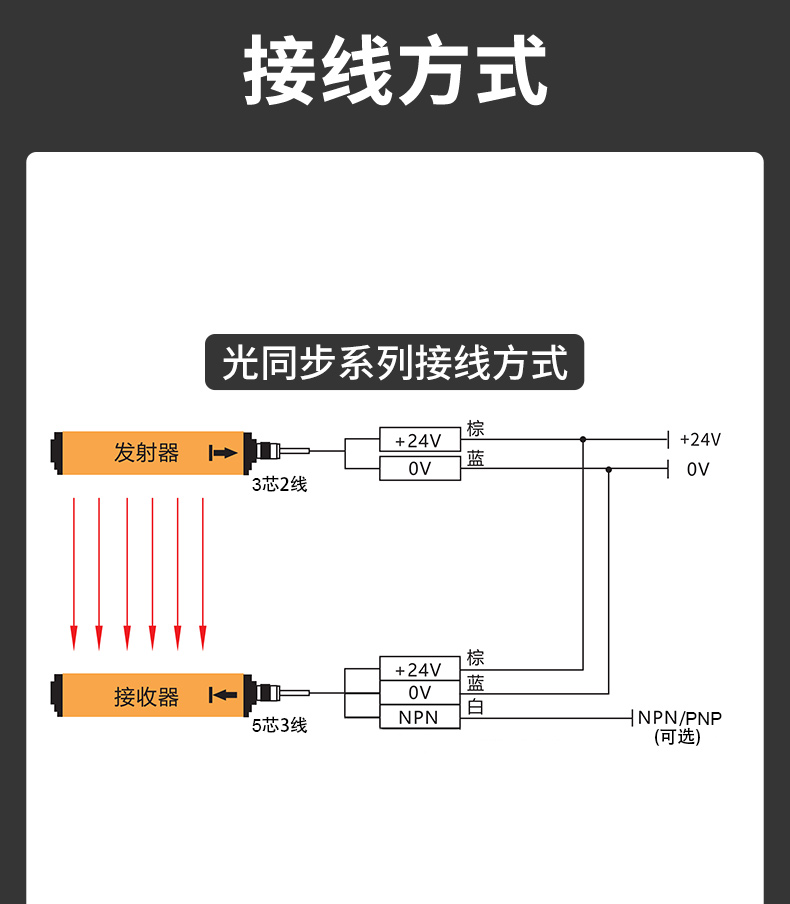 安全光栅详情页_12.jpg